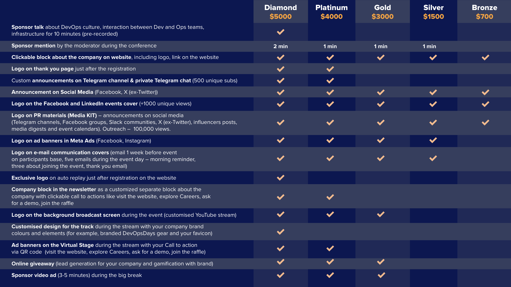 devopsdays Ukraine 2024